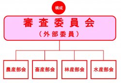 安全で美味しい島根の県産品認証審査委員会